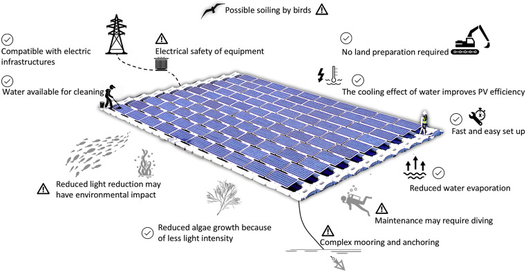 EPC and Development